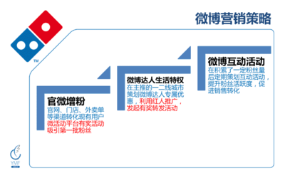 微博营销如何增粉：5大策略助你快速吸粉