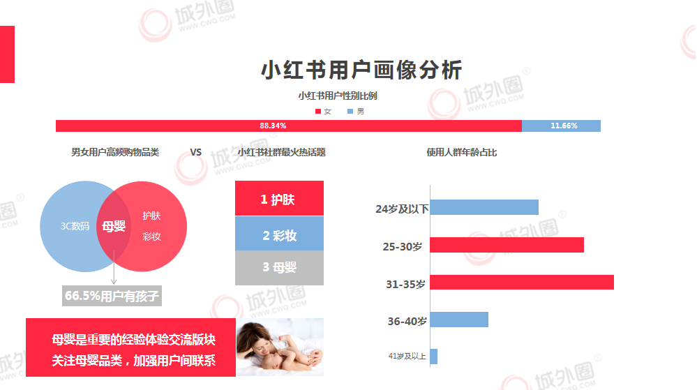 小红书怎么增加粉丝与曝光率？详细攻略教你轻松上手