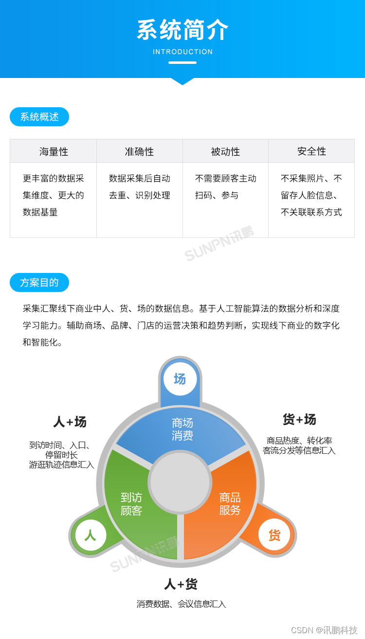 西瓜视频专栏播放量：如何提升并实现收益最大化？