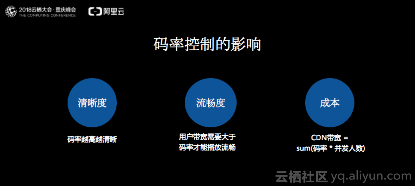 如何轻松分享B站视频，让你的内容更具影响力