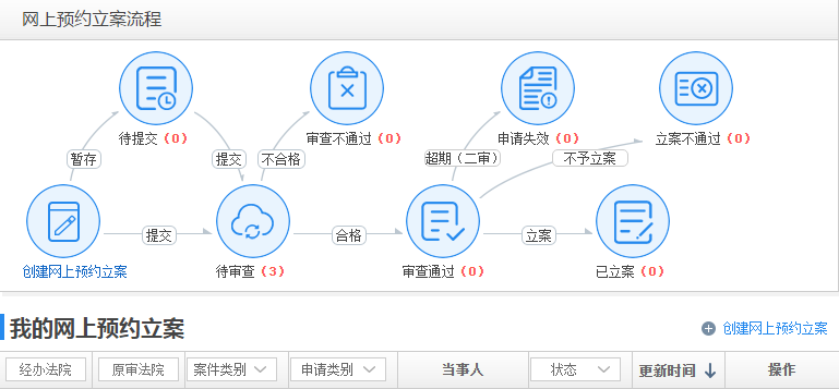 小红书怎么预约：手把手教你快速上手，轻松抢占先机