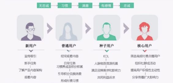 公众号推荐阅读版式设计的4大技巧，提升用户体验