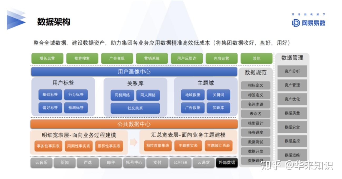 公众号推荐阅读流程设计：提升用户体验的关键策略