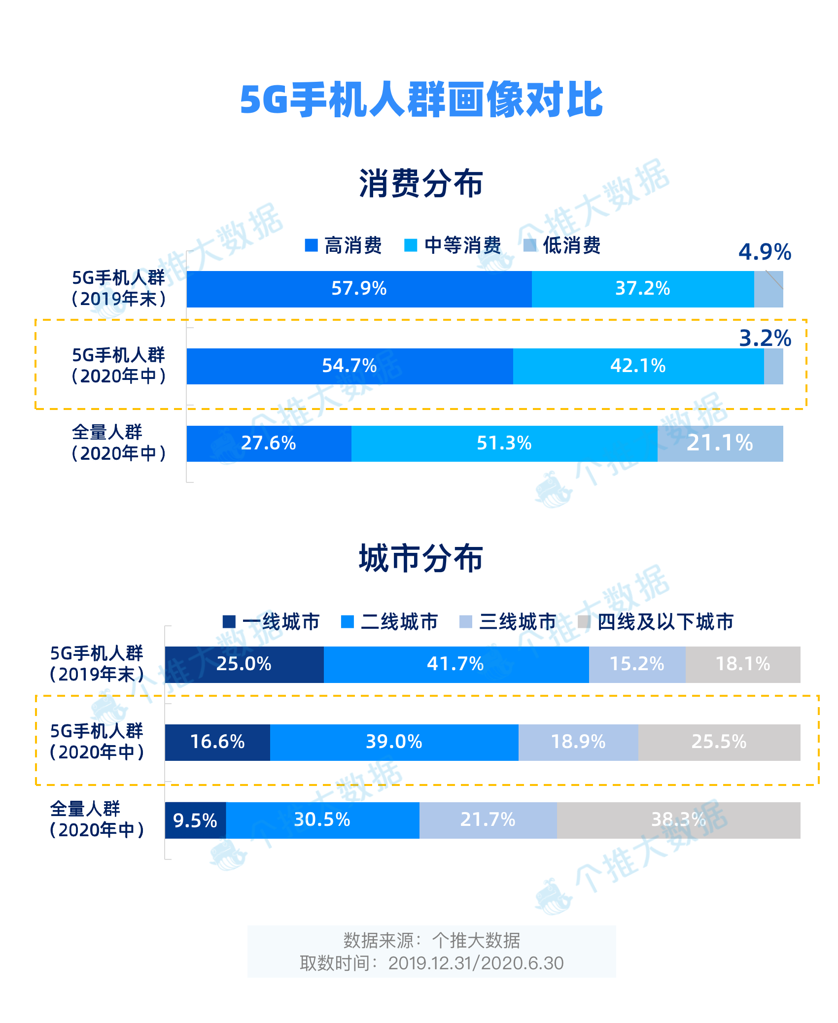 公众号文章阅读量排行，如何轻松提升阅读量？