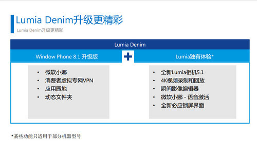 公众号添加阅读原文,提升内容深度与互动体验
