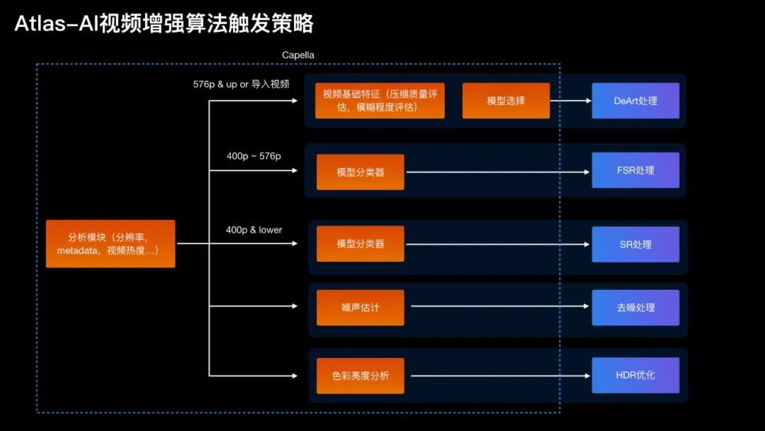 快手如何推荐视频：揭秘背后的算法与个性化推送机制