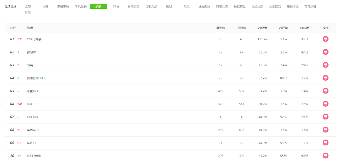 抖音如何做短视频带货：从0到1的实战攻略
