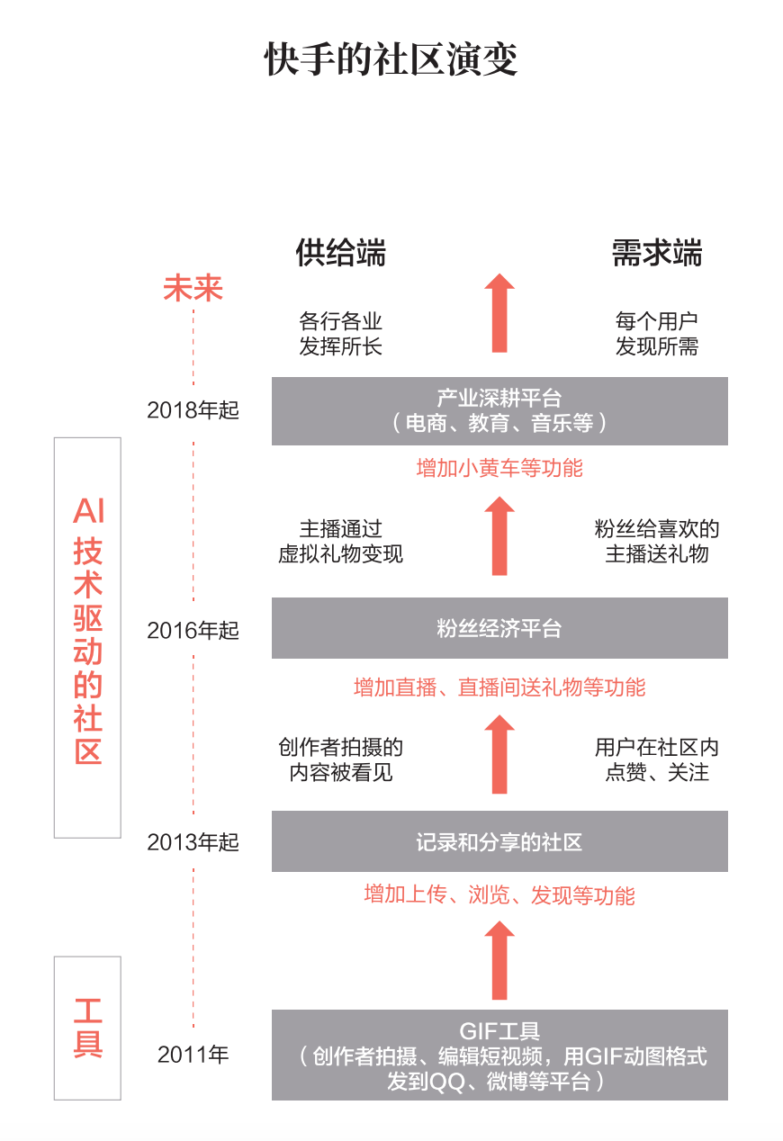 快手小店如何纳税？掌握电商经营的税务技巧