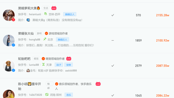 如何轻松实现公众号文章200阅读量？掌握这几个技巧，你也可以做到！