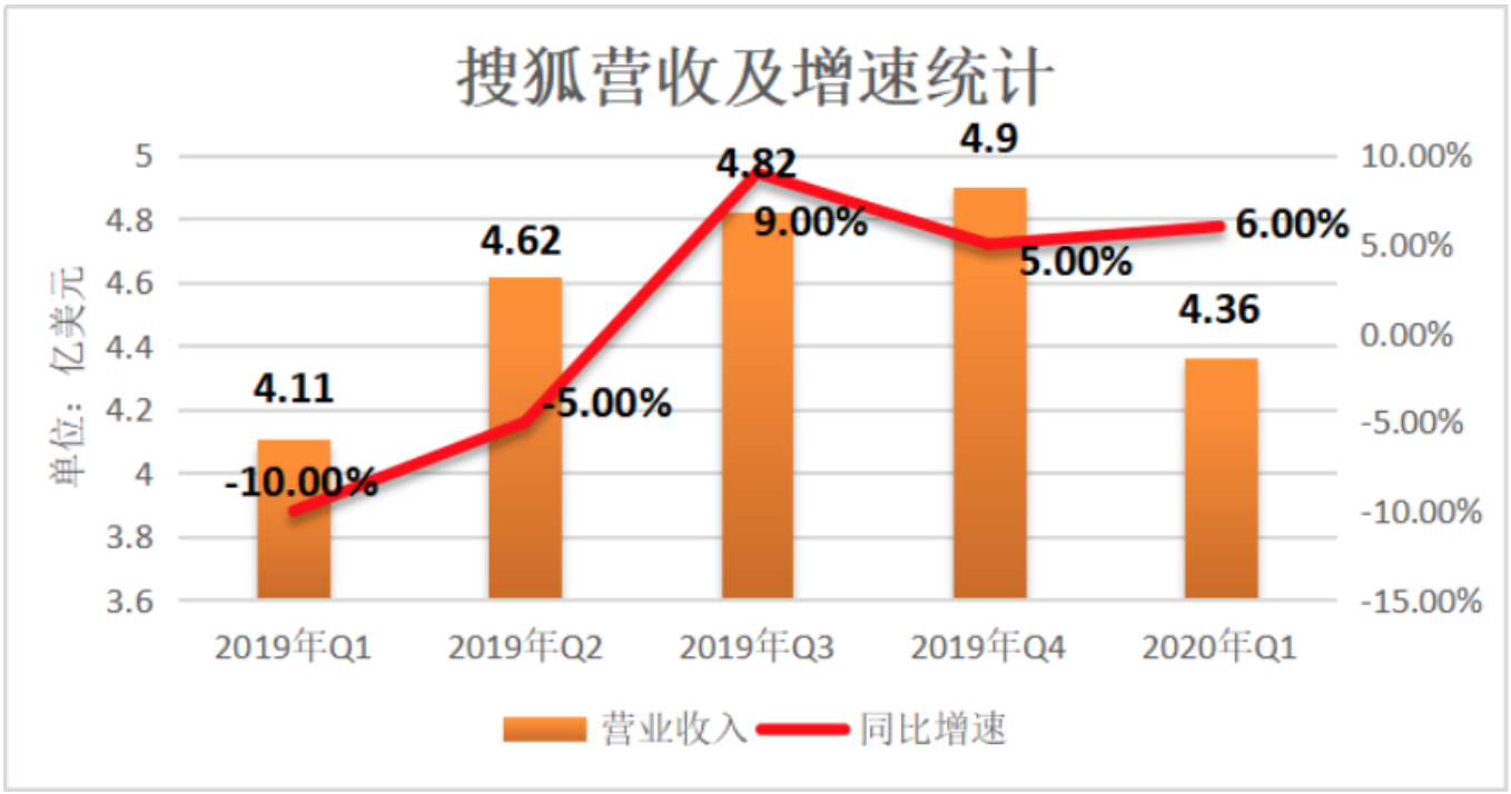 今日头条如何实现盈利模式的多元化探索