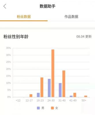 如何在快手上成功发布作品，吸引更多粉丝