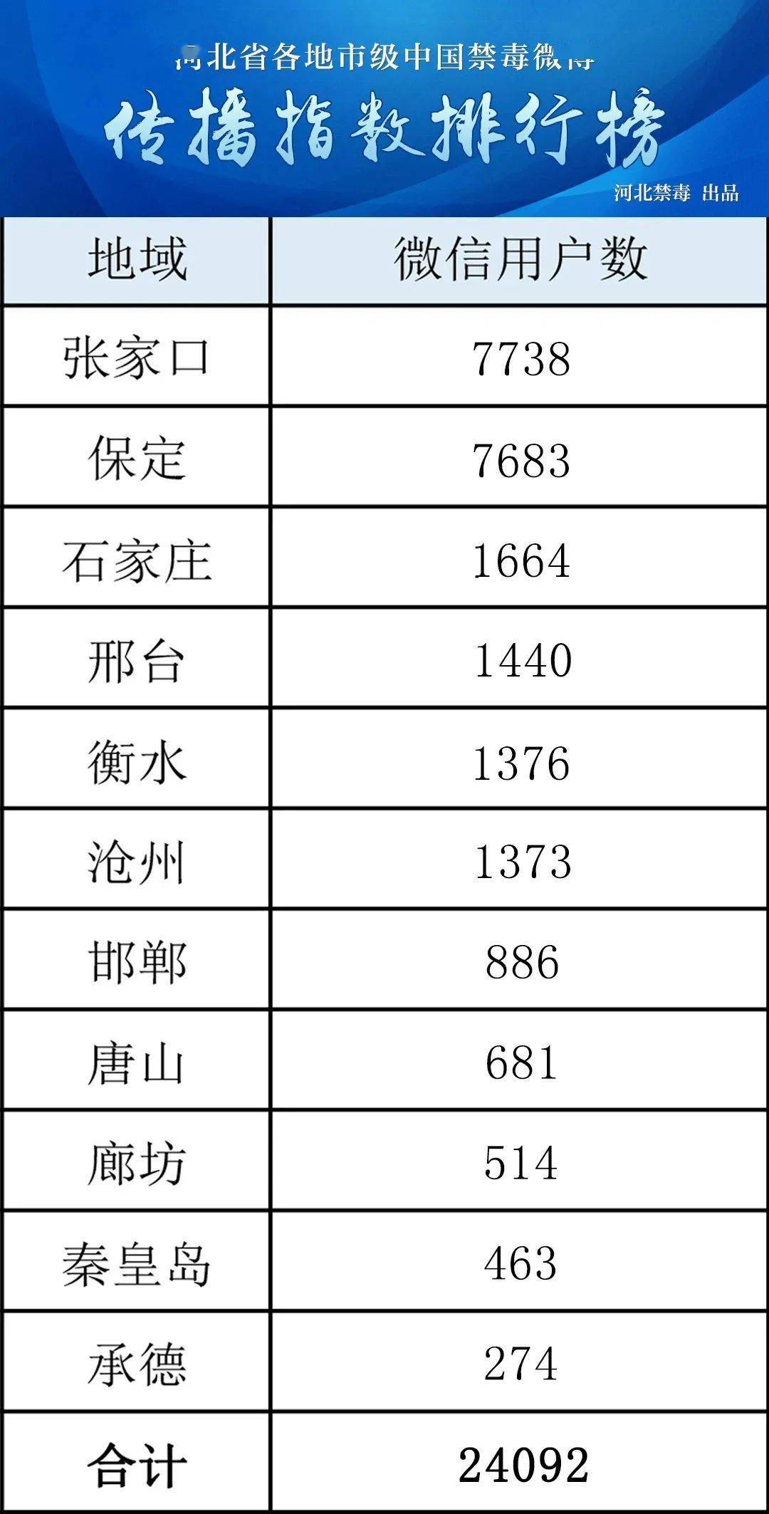 微信公众号如何编辑高效吸引读者