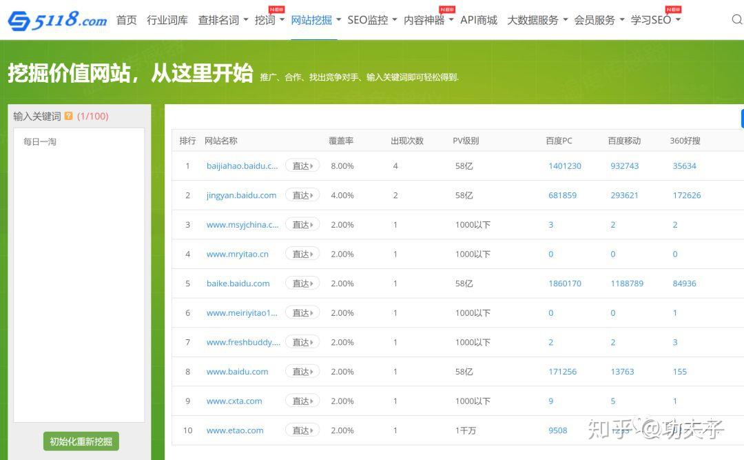 阅读的公众号推荐