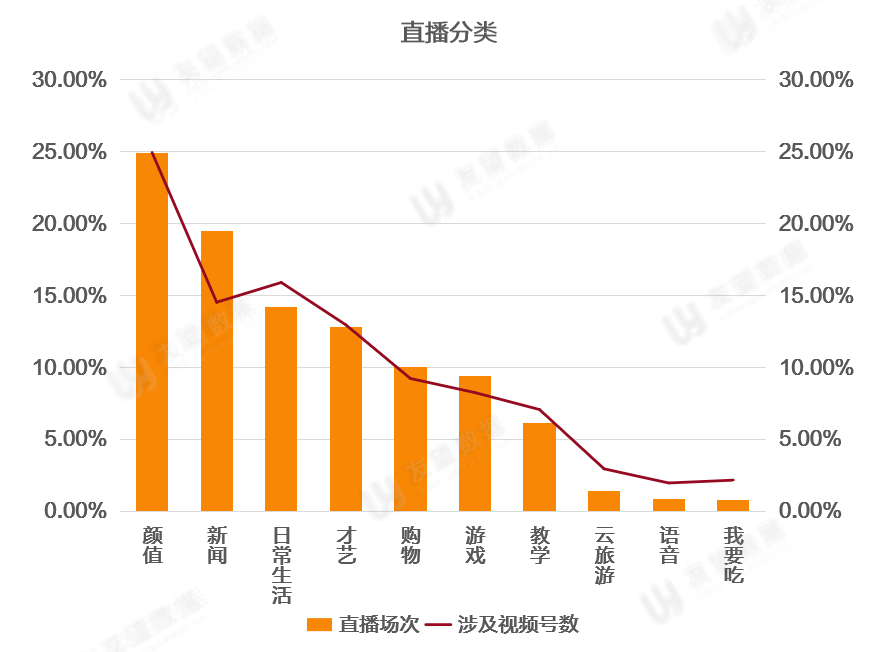 如何查看视频号的在线人数？