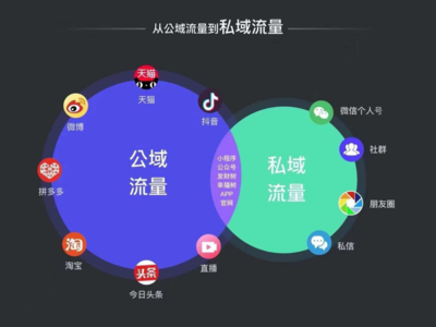 微博如何引流到微信,打造高效私域流量