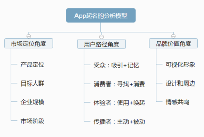 公众号如何取名——打造一眼吸睛的品牌形象