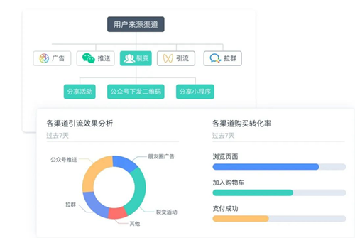 公众号阅读量低的原因分析及解决方案