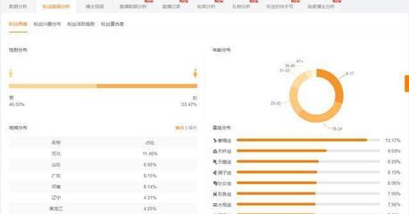 快手怎么了？揭开短视频平台的秘密