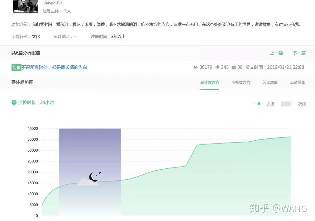 公众号阅读量刷量的秘密:快速提升阅读量的最佳策略