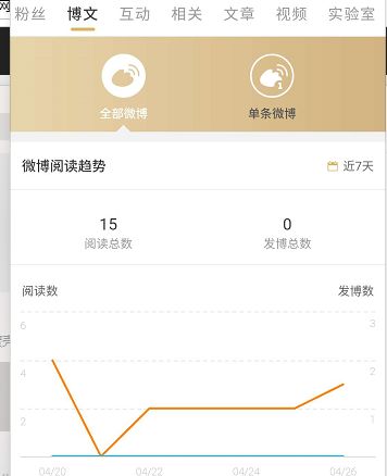 微博怎么查看访客记录