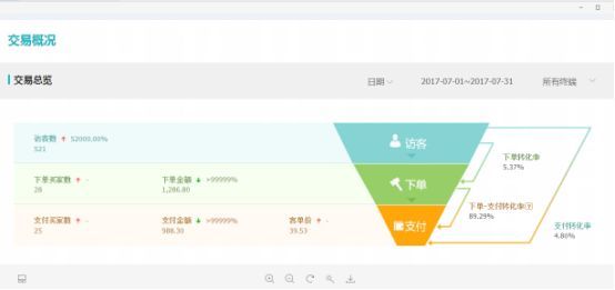微博自媒体怎么赚钱？揭秘你不知道的高效变现途径