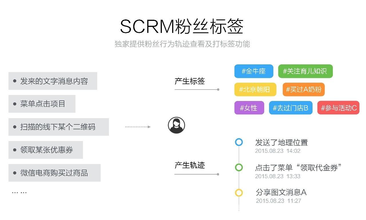 公众号怎么发布？让你的内容更轻松地触达读者！