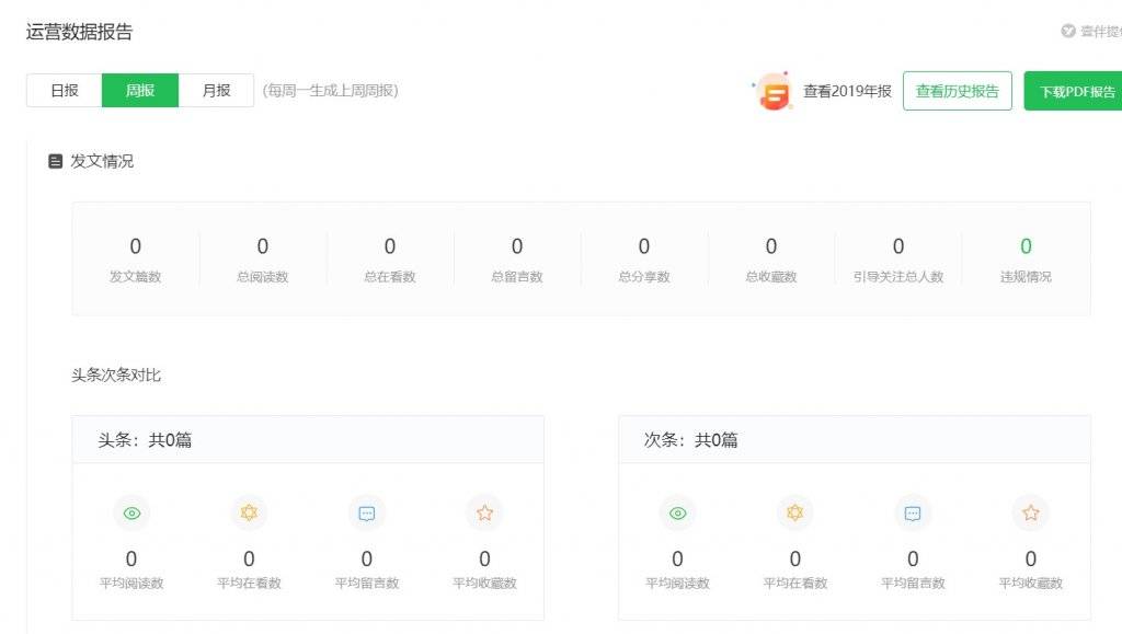 公众号阅读数分析：如何提升内容曝光率和互动率？