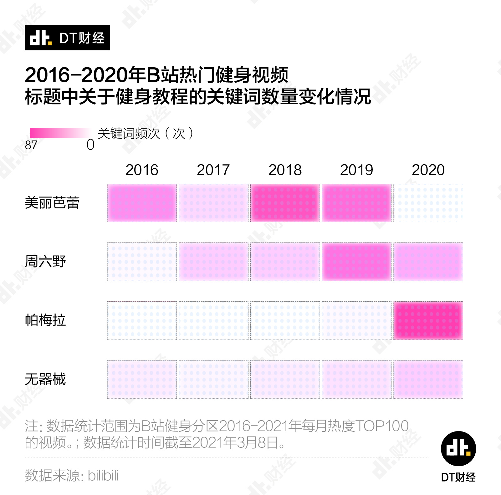 西瓜视频展现量与收益的完美结合