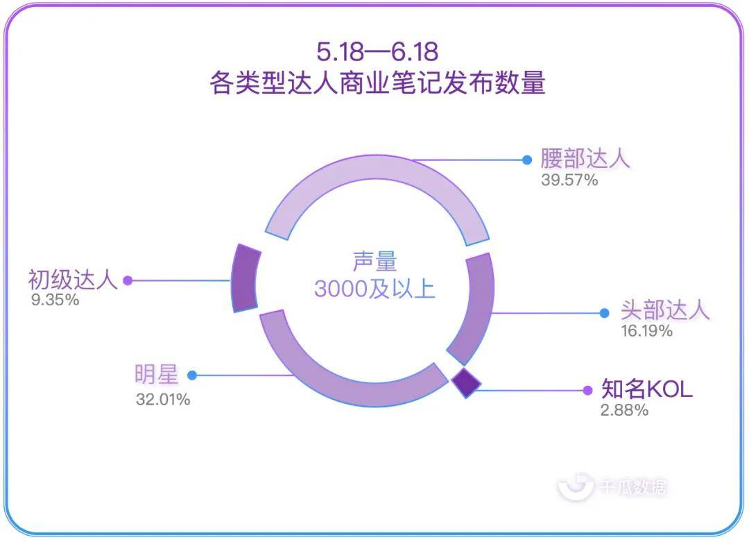 小红书怎么自己定位？打造独特的个人标签，实现精准用户增长！