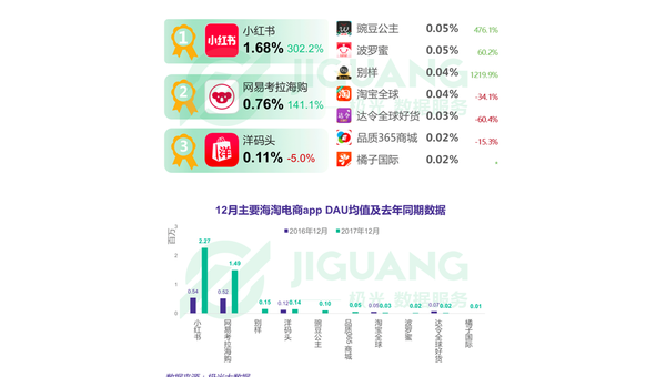 小红书数据怎么查询？揭秘小红书数据查询的高效方法