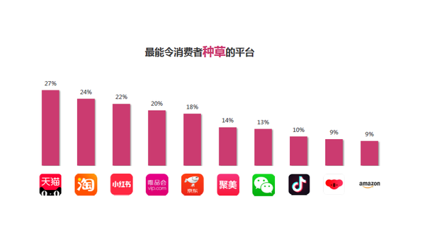 小红书数据怎么查询？揭秘小红书数据查询的高效方法