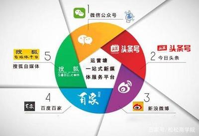如何高效运营微信公众号，提升品牌影响力