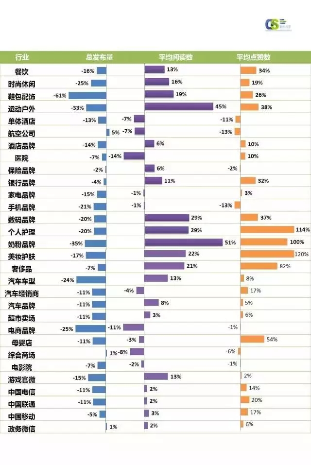 公众号阅读量低？5大提升技巧让你轻松破局！