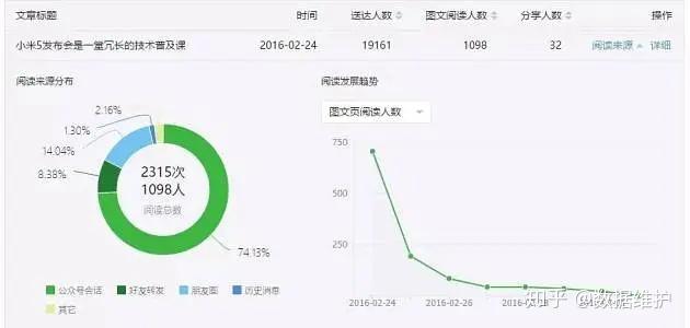 公众号阅读量怎么统计？轻松掌握阅读量数据的秘诀！