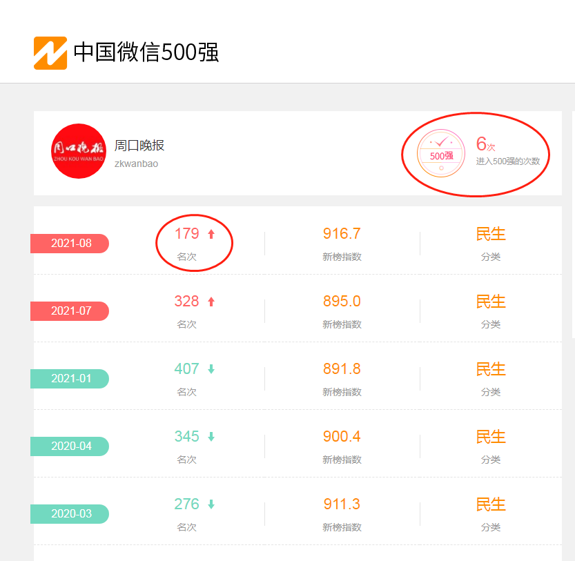 微信公众号阅读量统计：精准提升内容影响力的利器