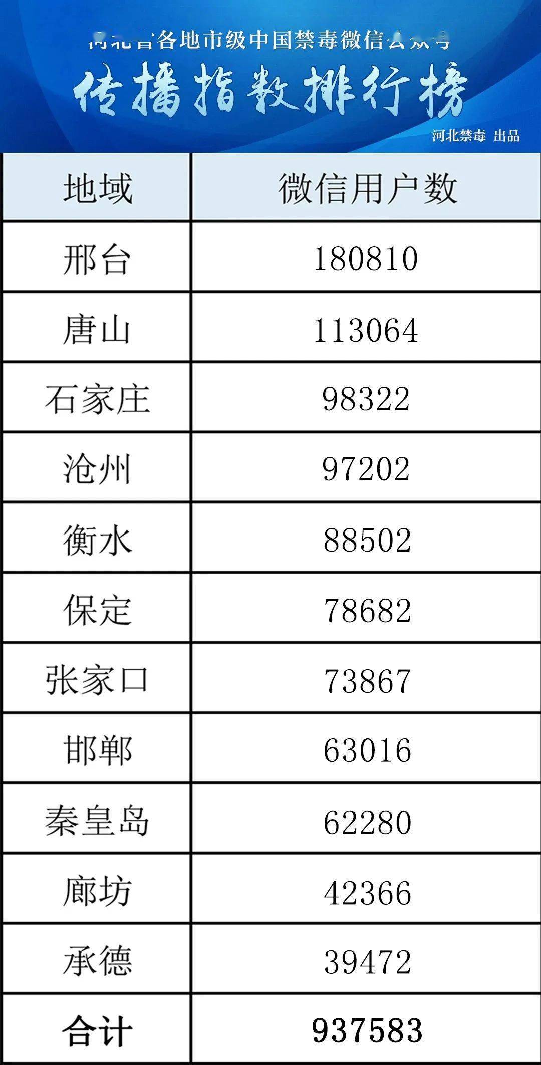 微信公众号阅读量统计：精准提升内容影响力的利器