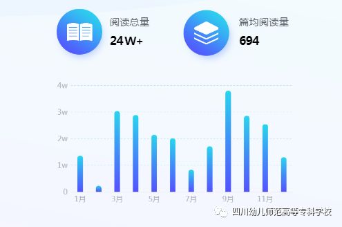 微信公众号阅读量统计：精准提升内容影响力的利器