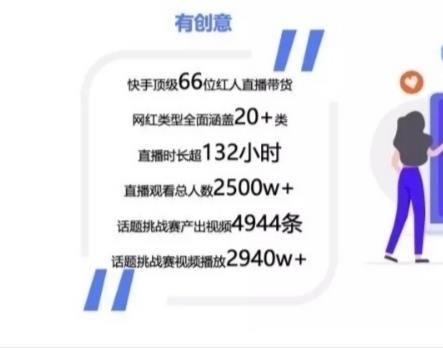 快手里如何带货：轻松打造你的网红经济