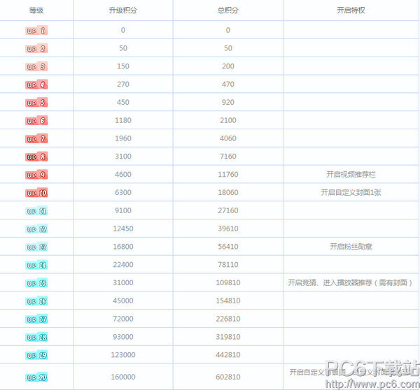 哔哩哔哩如何升级？轻松掌握等级提升秘诀！