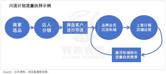 快手分销如何选品：打造高转化的必备技巧