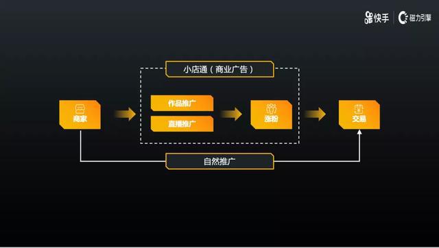 快手如何可以直播卖货：揭秘快速转化流量的秘诀