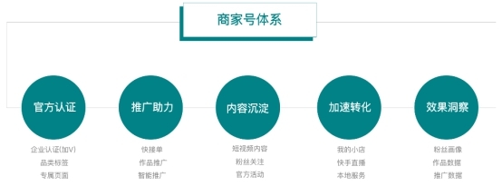 快手商家号如何申请，让你的生意更上一层楼！