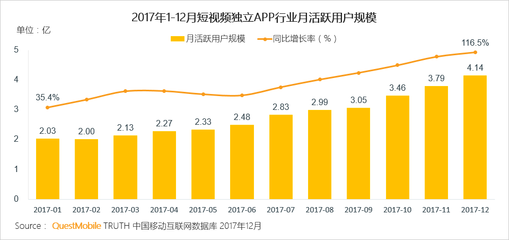 抖音快手如何监管:保护内容生态与用户安全