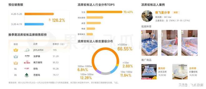 快手服装推广如何报价：提升品牌曝光与转化率的秘密