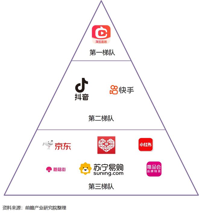 淘宝如何与抖音快手强强联合,开辟新电商蓝海