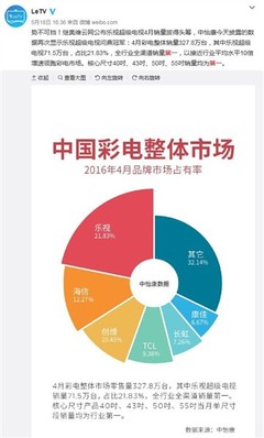 如何抓取微博数据？一篇详细的指南