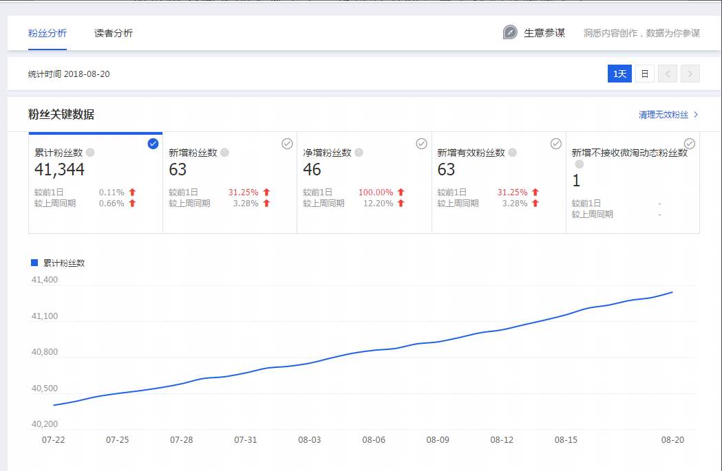 如何在快手上挂团购，快速提高销量与粉丝互动