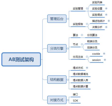 微博怎么新建分组？手把手教你轻松管理好友列表！