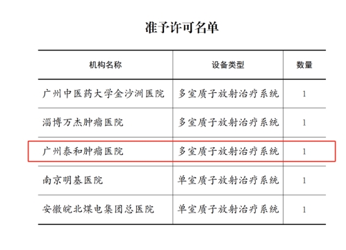 小红书医院认证攻略：全面解析医院认证流程