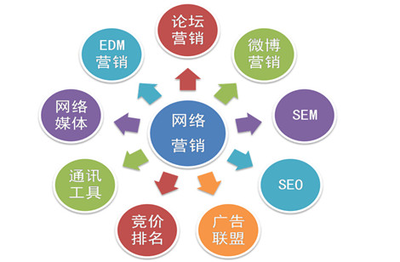 如何有效提高微博权重，让你的内容更具影响力？